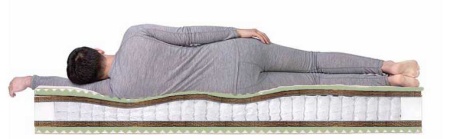 Матрас Dreamline Space Massage TFK 120х195х24