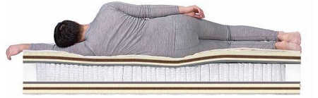 Матрас Dreamline Paradise Massage S-2000 140х210х26