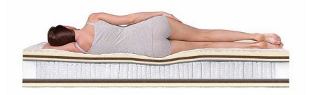 Матрас Dreamline Dream Massage S-2000 150х180х24