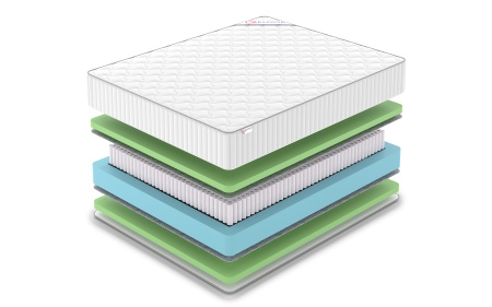 Матрас Denwir Classic Foam Plus S1000 (КЛАССИК ФОМ ПЛЮС С1000) в магазине «На диване» в Комсомольске-на-Амуре  — Выгодная цена
